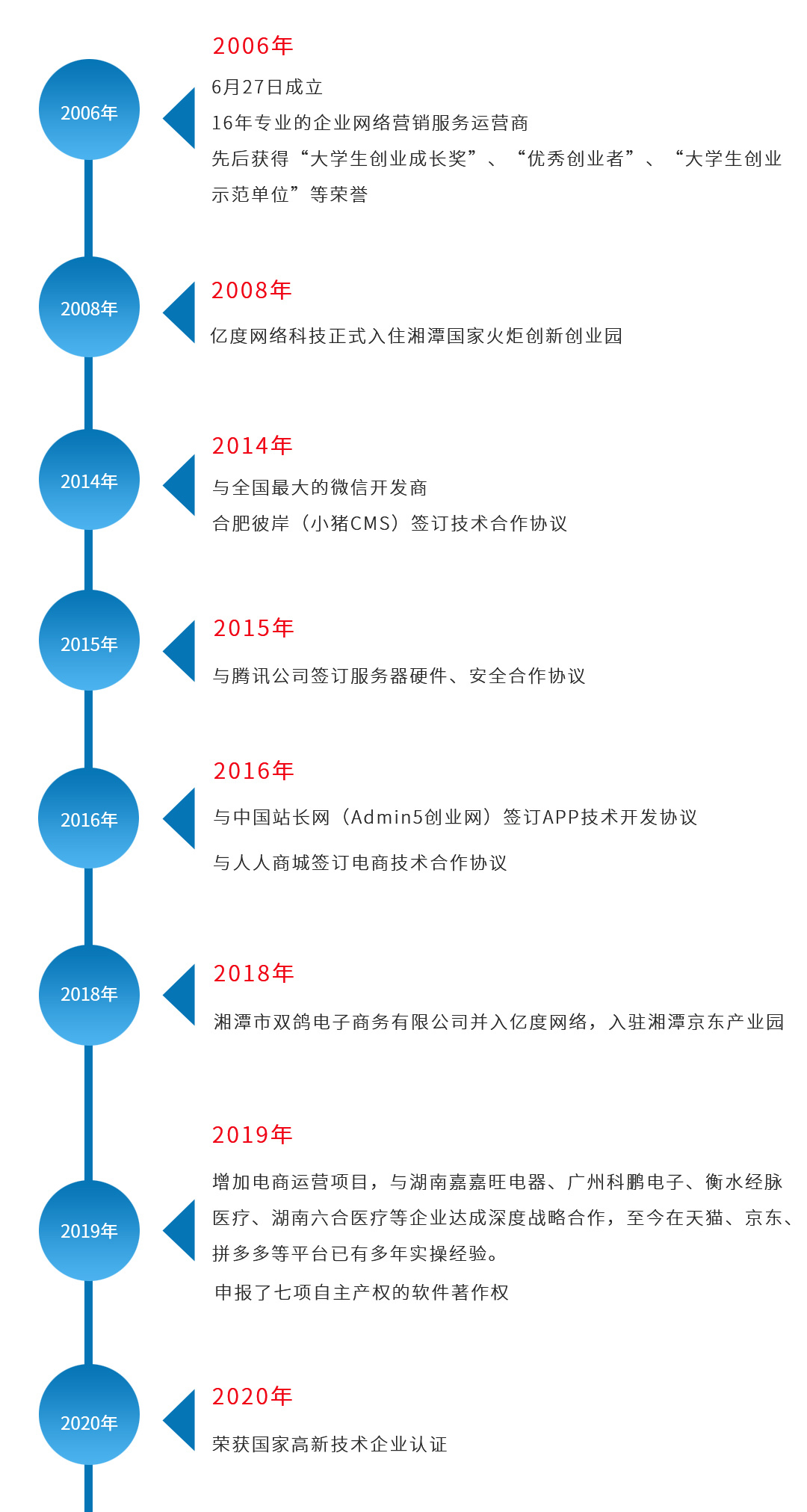 企業歷程.jpg